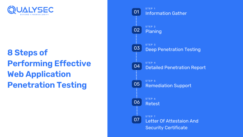 8 steps of Web application penetration testing