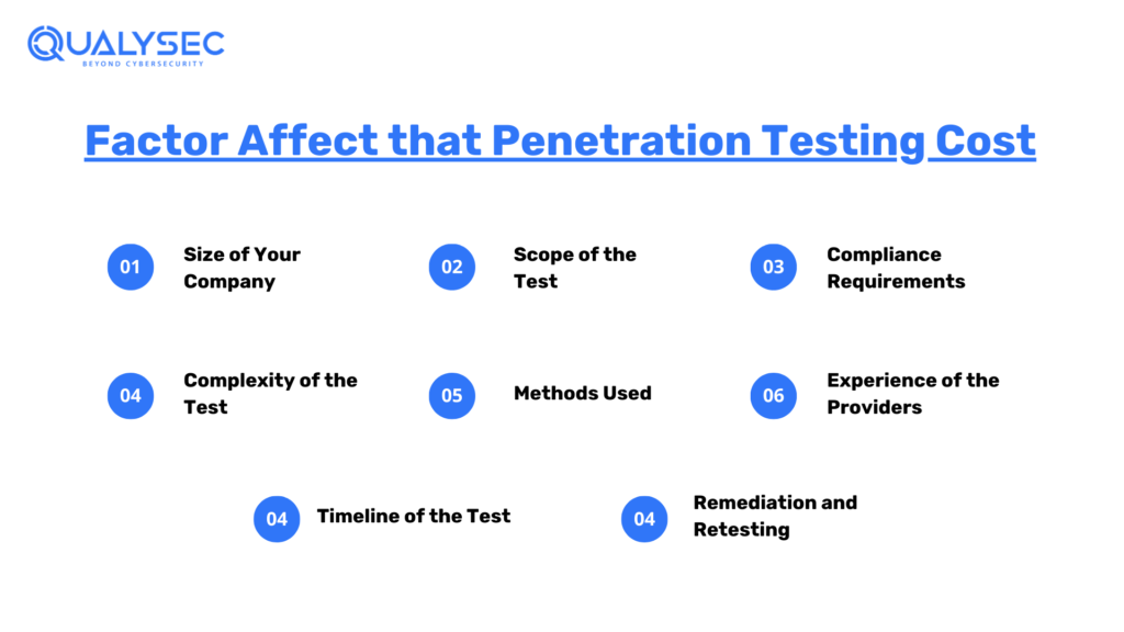 Penetration Testing Factor 