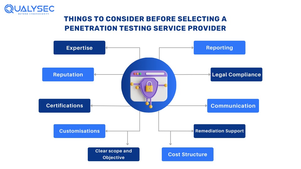 Penetration Testing For Small Business 