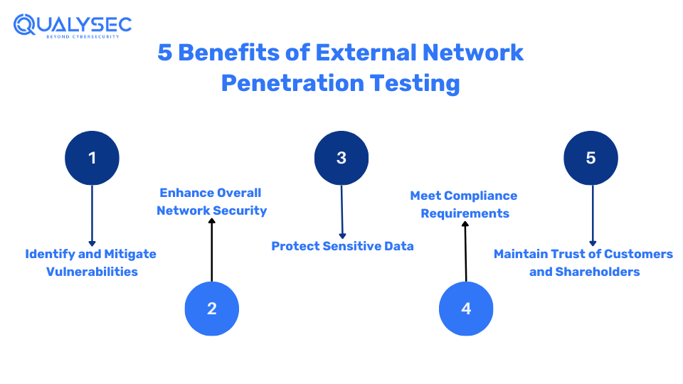 Benefits of External Network Penetration Testing