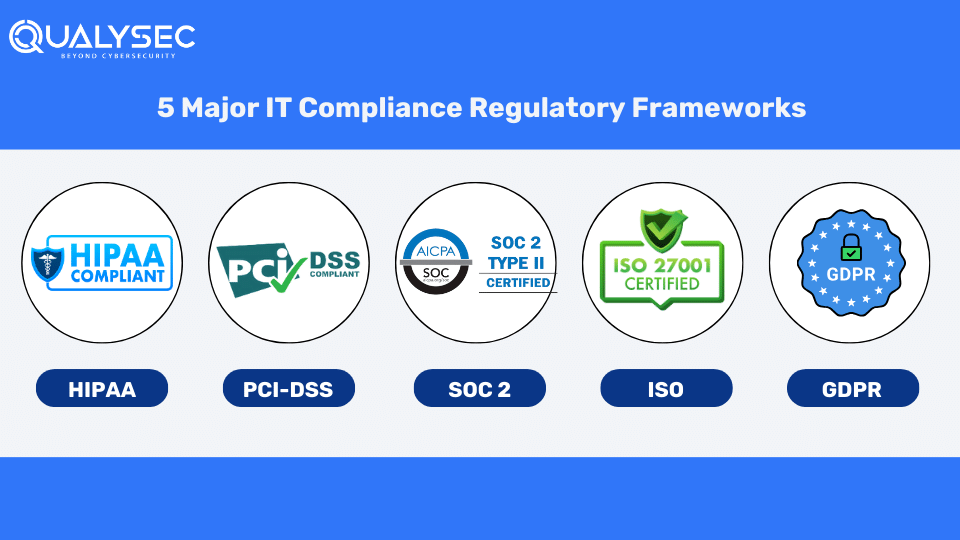 5 Major IT Compliance Regulatory Frameworks