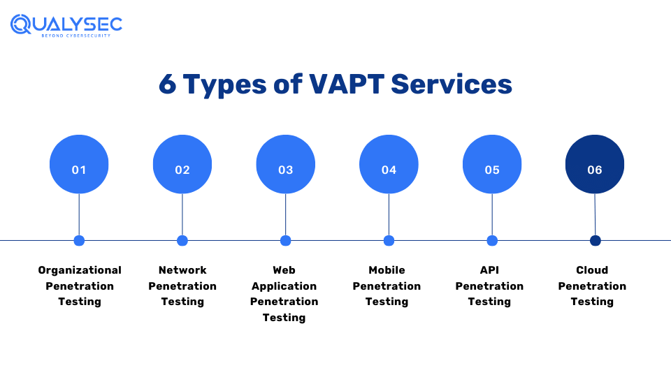6 Common Types of VAPT Testing
