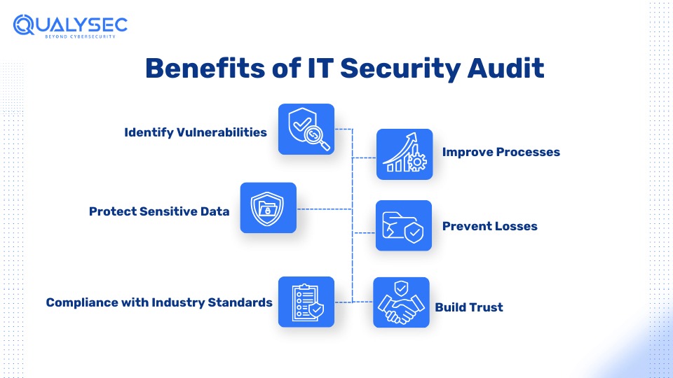 Benefits of IT Security Audit