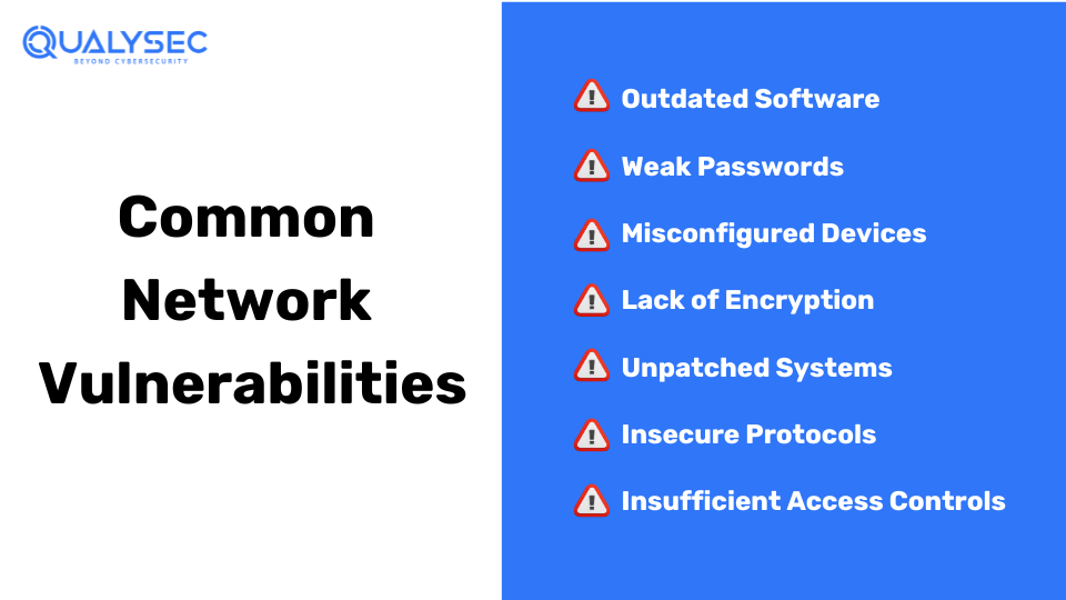 Common Network Vulnerabilities