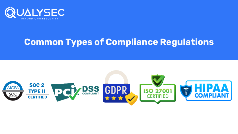 Types of compliance audit and regulations 