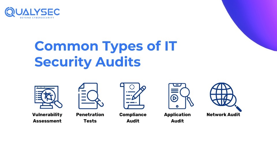 Common Types of IT Security Audits