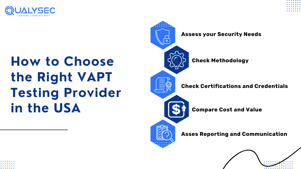 How to Choose the Right VAPT Testing Provider in the USA