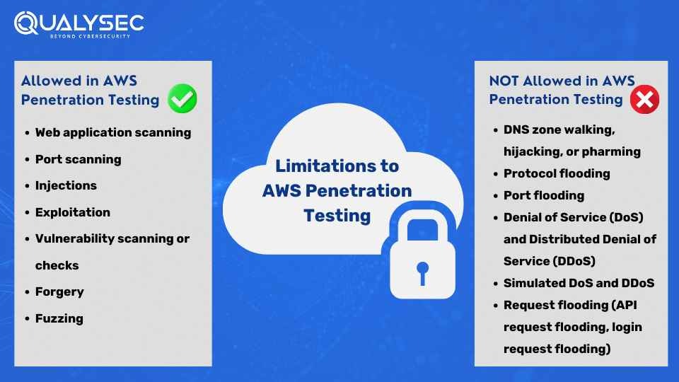 Limitations to AWS Penetration Testing