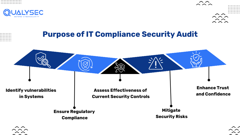 Purpose of IT Compliance Security Audit