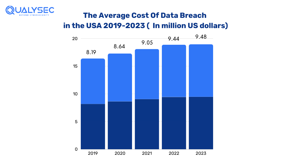 Data breach graph