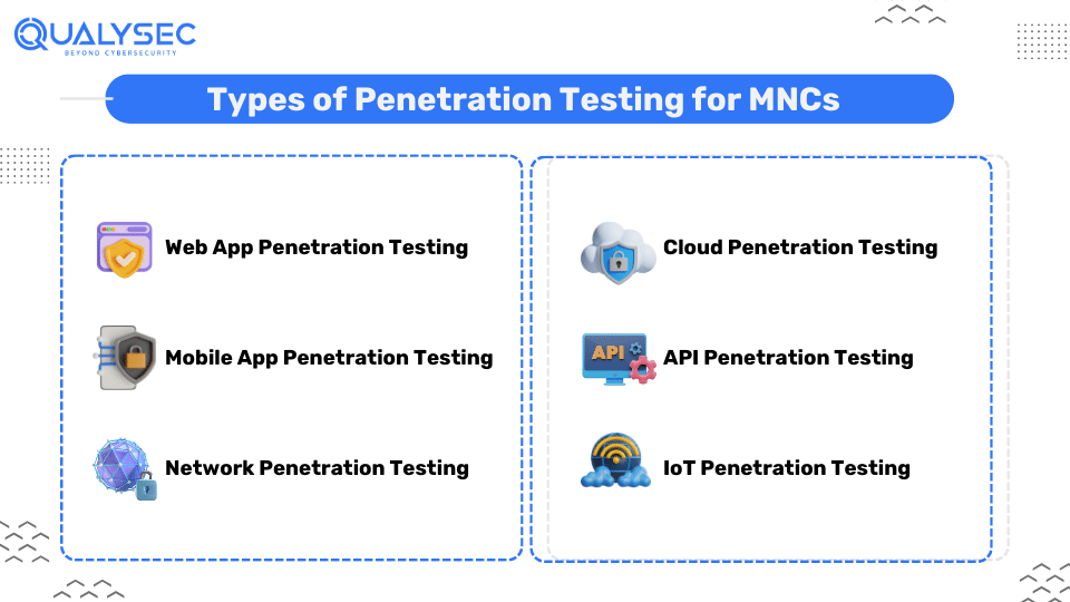 Types of Penetration Testing for MNCs