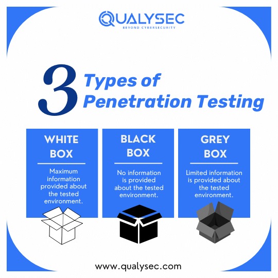 Types of Penetration Testing 