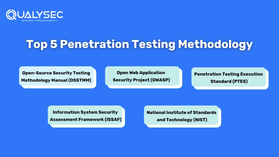 Top Penetration Testing Methodology
