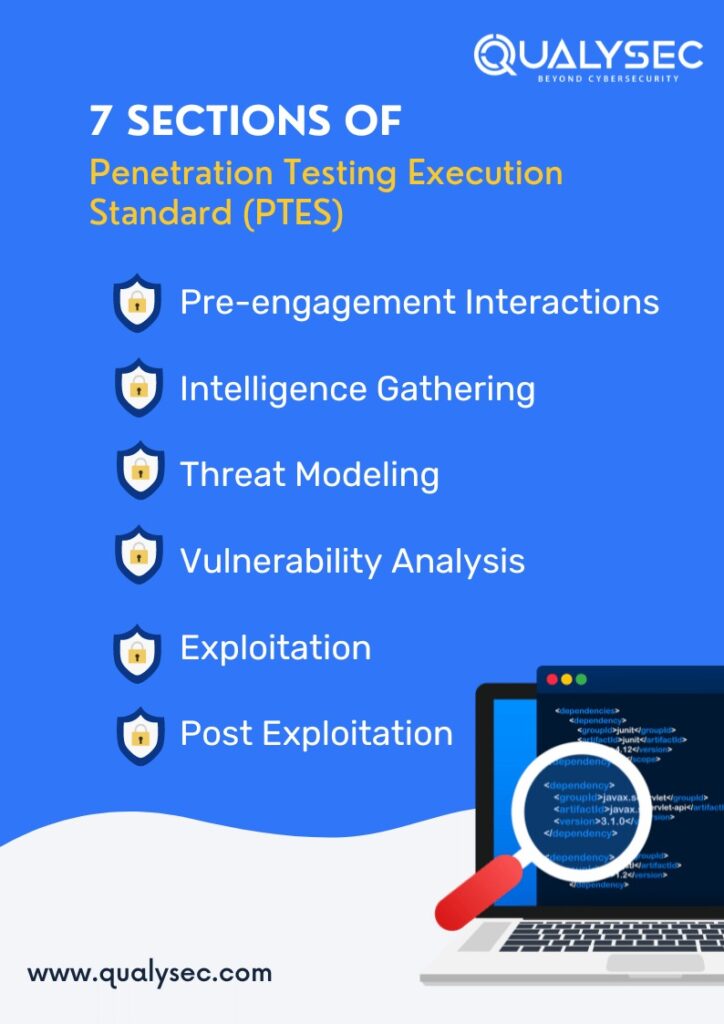Penetration Testing Execution Standard (PTES)