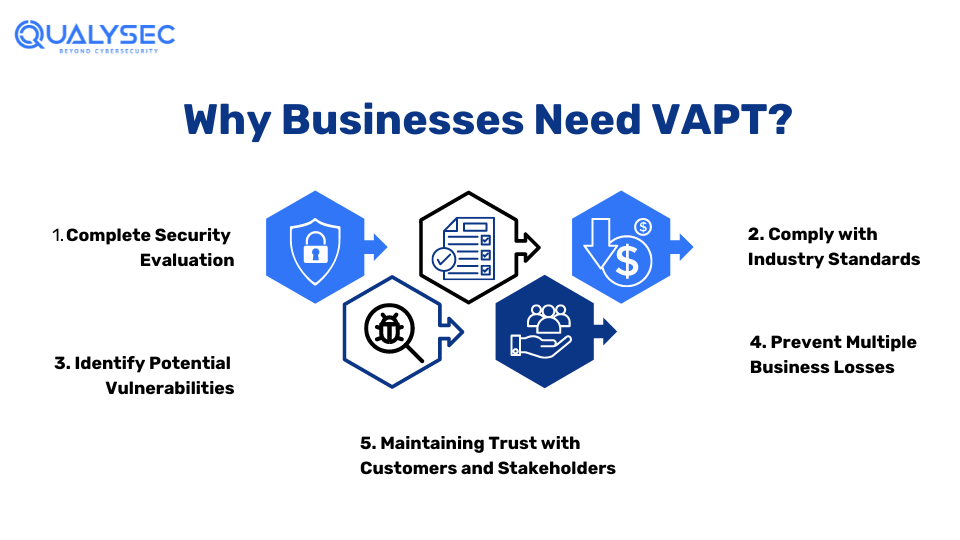 Why Businesses Need VAPT?
