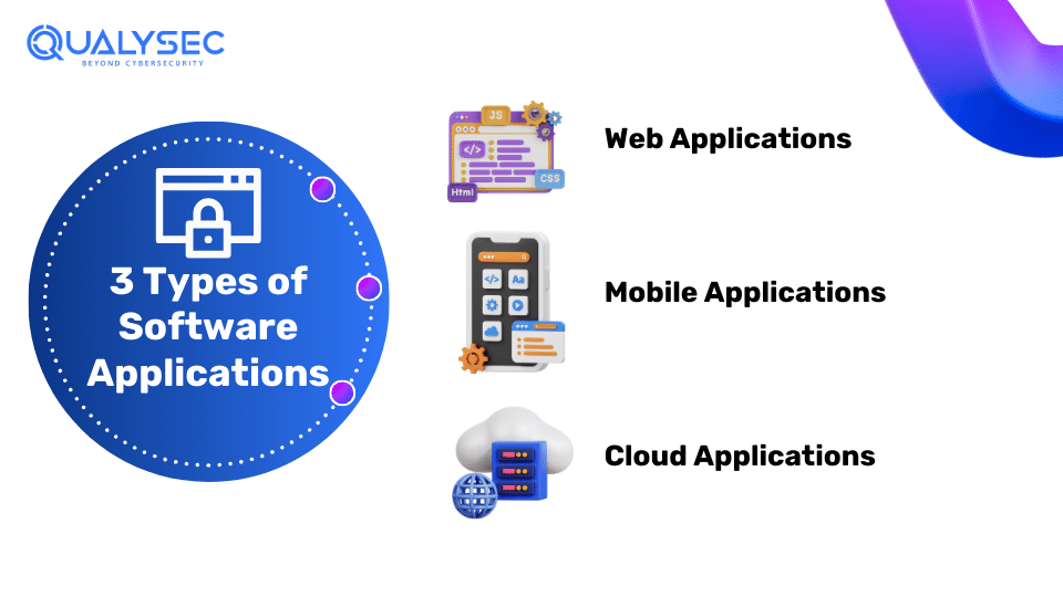 3 Types of Software Applications