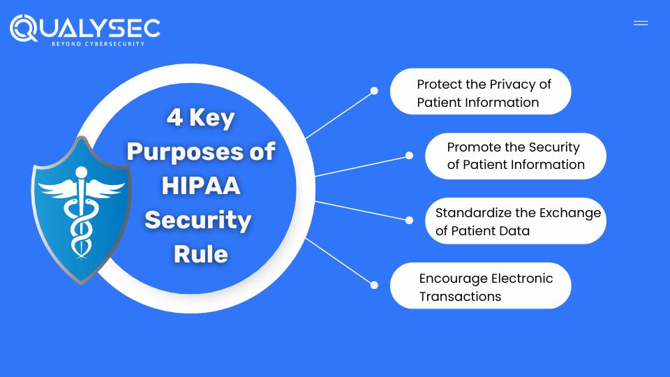 4 Key Purposes of HIPAA Security Rule