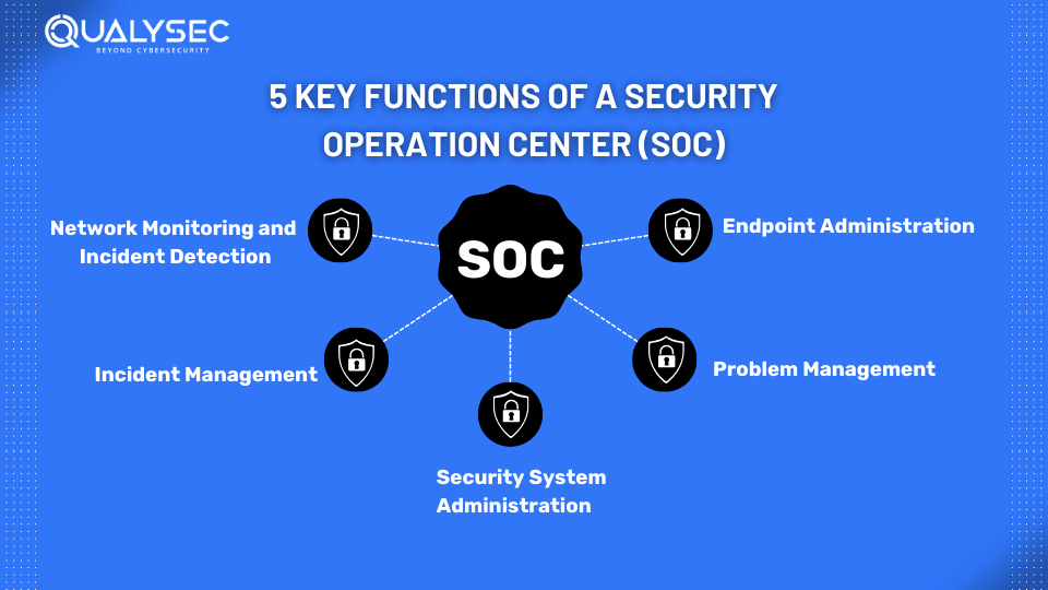5 Key Functions of a Security Operation Center (SOC)