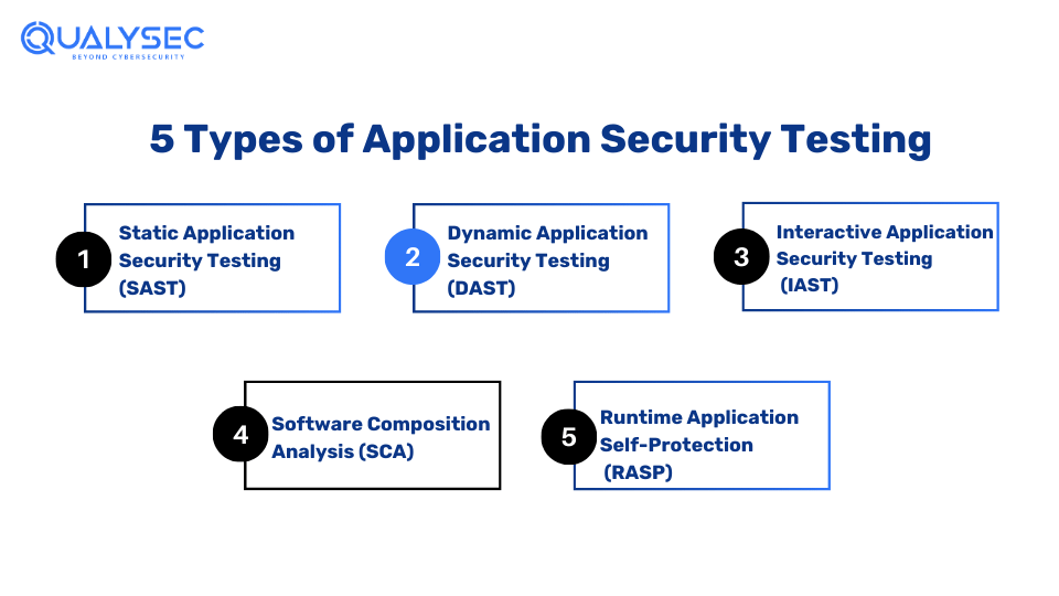5 Types of Application Security Testing