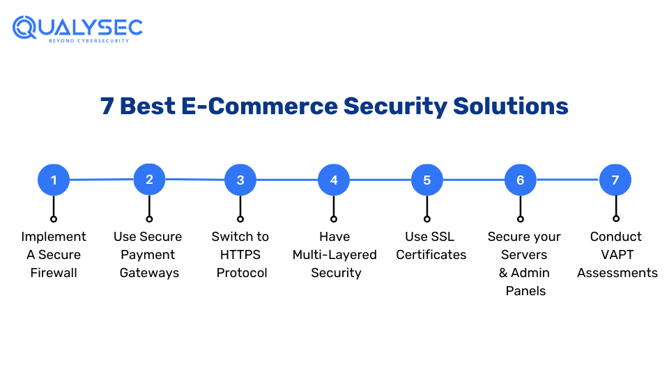 7 Best E-Commerce Security Solutions