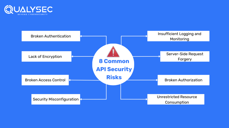 8 Common API Security Risks