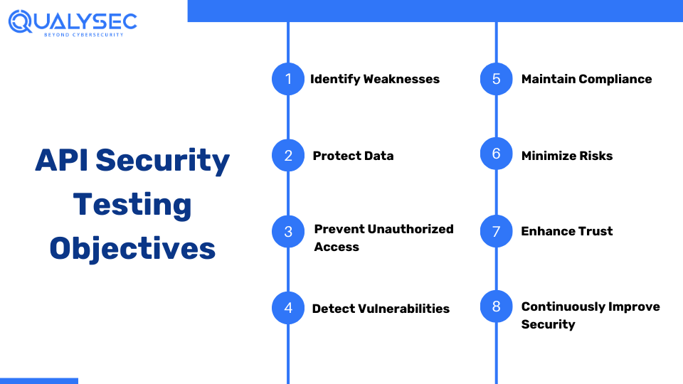 API Security Testing Objectives