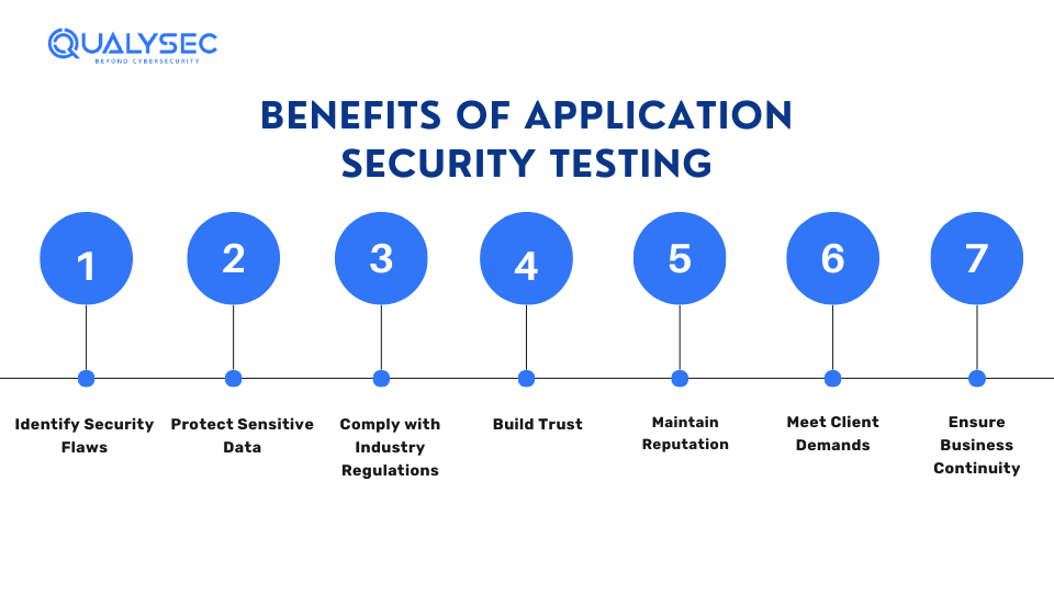 Benefits of Application Security Testing 