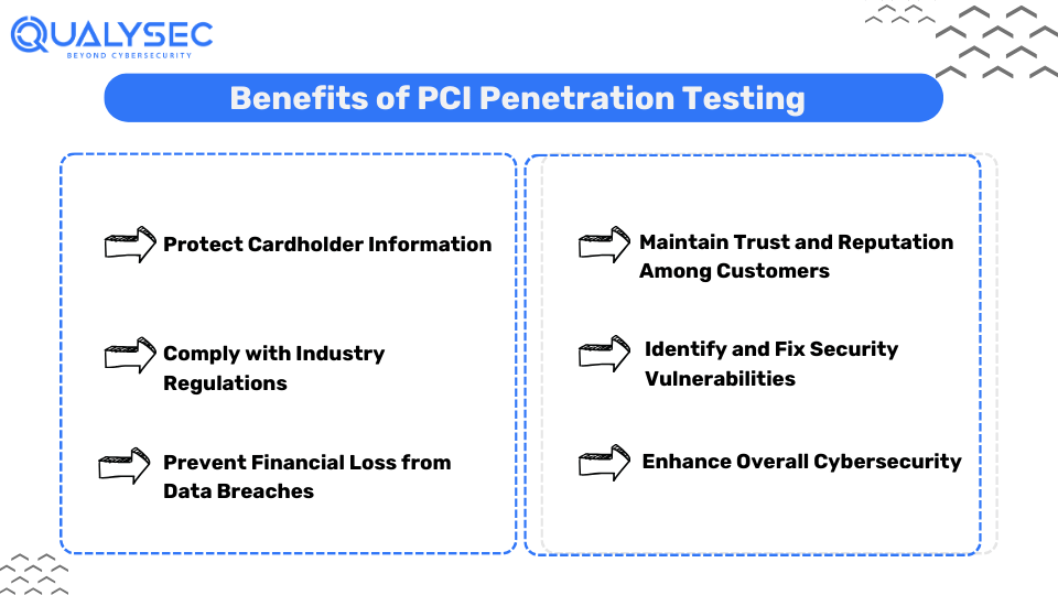 Benefits of PCI Penetration Testing