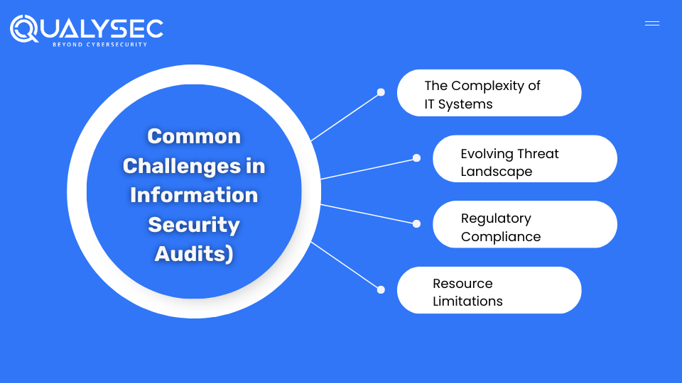 common challenges in Information Security Audits