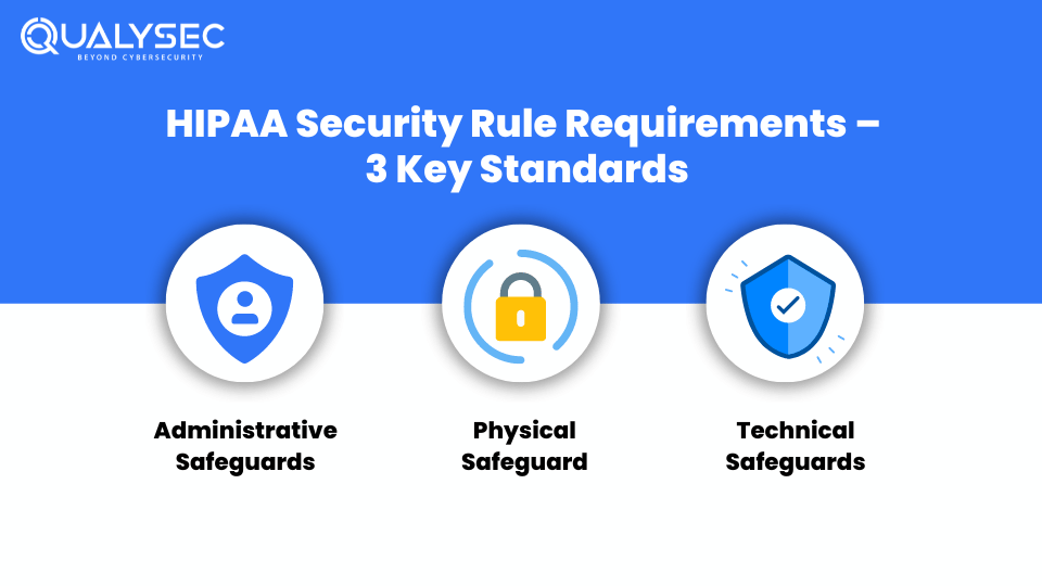 HIPAA Security Rule Requirements – 3 Key Standards