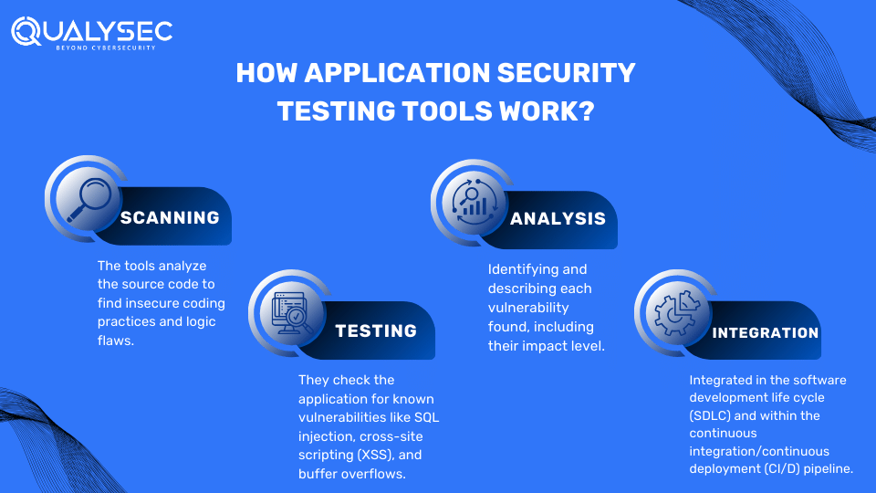 How Application Security Testing Tools Work