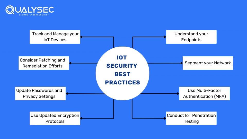 IoT Security Best Practices