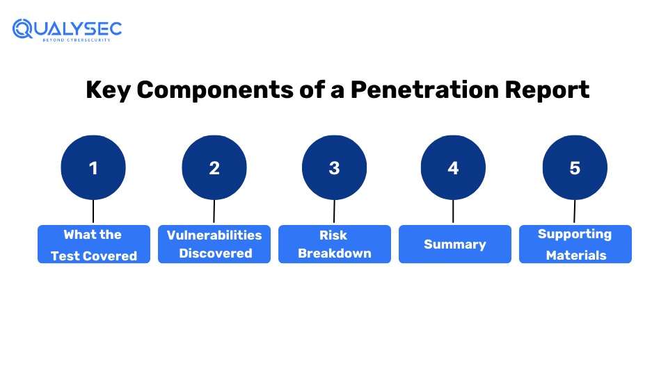 Key Component Of Penetration Testing Report 