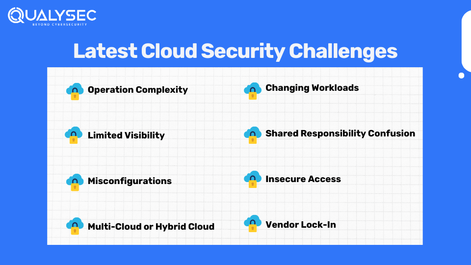 Latest Cloud Security Challenges