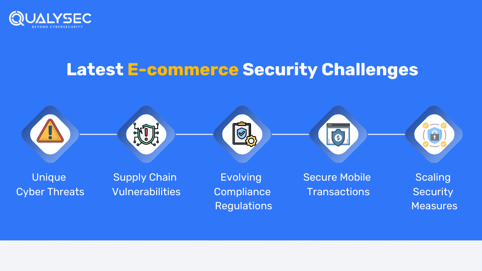 Latest E-commerce Security Challenges