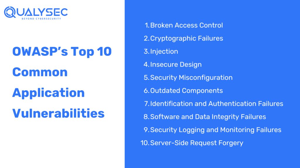 OWASP’s Top 10 Common Application Vulnerabilities