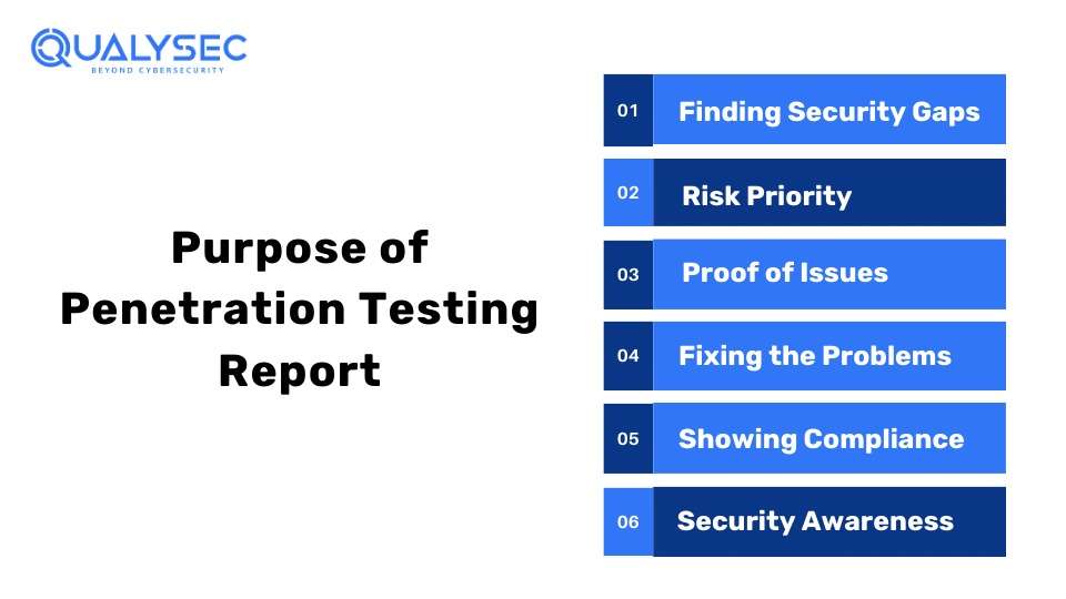 Purpose Of Penetration Testing Report 