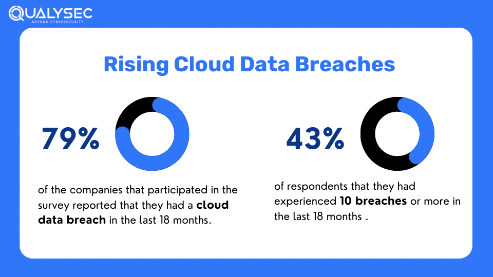 rising cloud security data breach