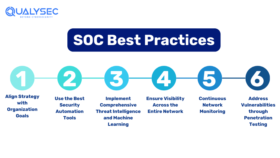 SOC Best Practices