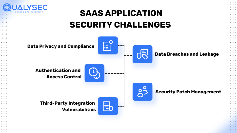 SaaS Application Security Challenges