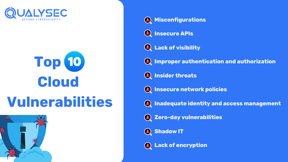 Top 10 Cloud Vulnerabilities