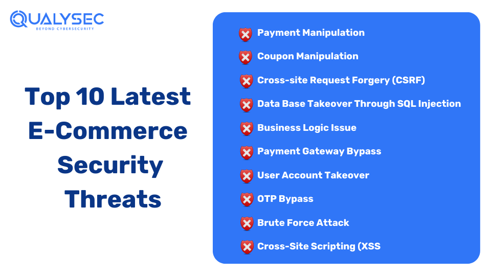 Top 10 Latest E-Commerce Security Threats