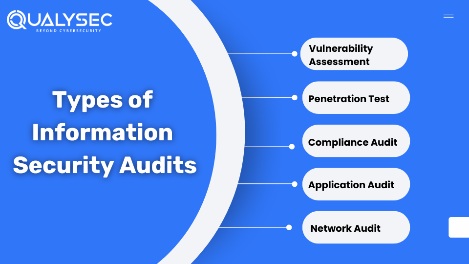 Types of Information Security Audits