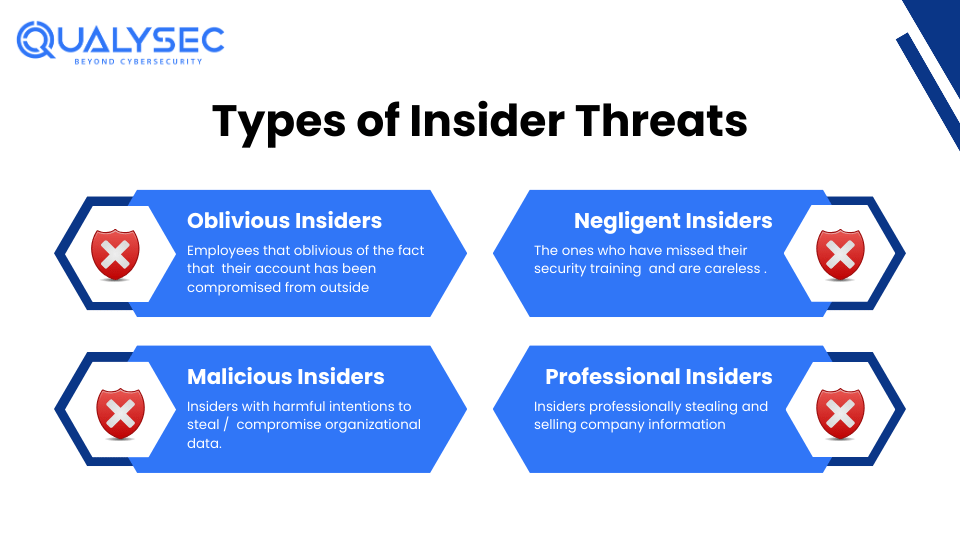 types of insider threats