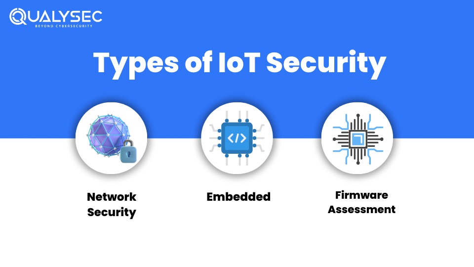 Types of IoT Security