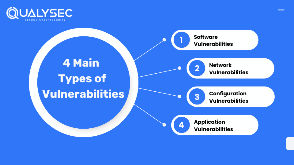 4 Main Types of Vulnerabilities