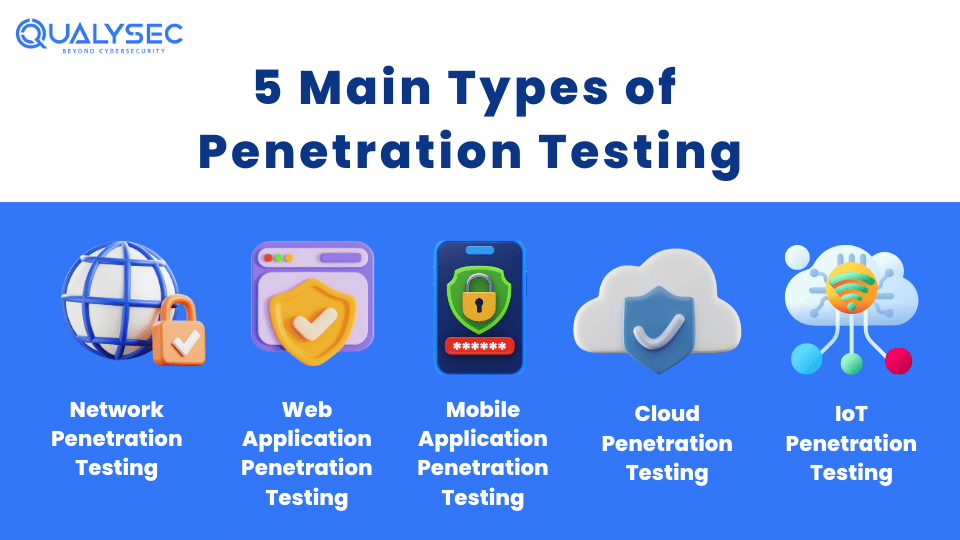 5 Main Types of Penetration Testing