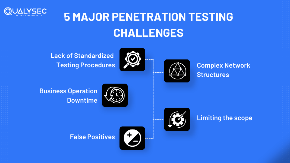 5 Major Penetration Testing Challenges