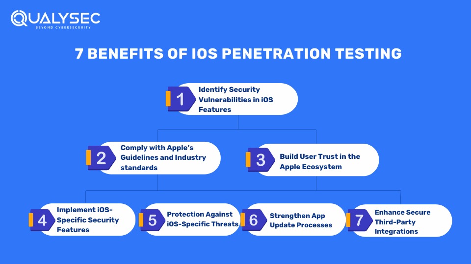 7 Benefits of iOS Penetration Testing