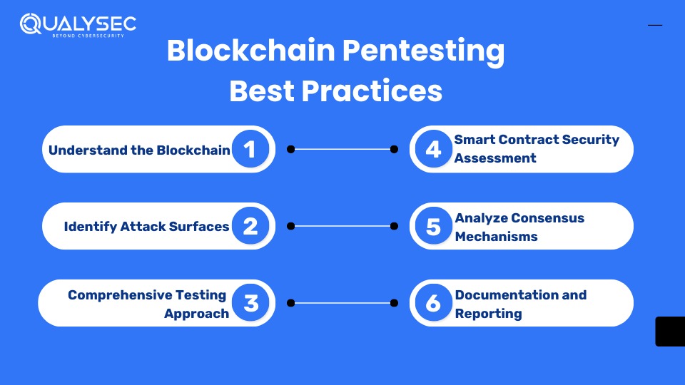 Blockchain Pentetsing Best Practices